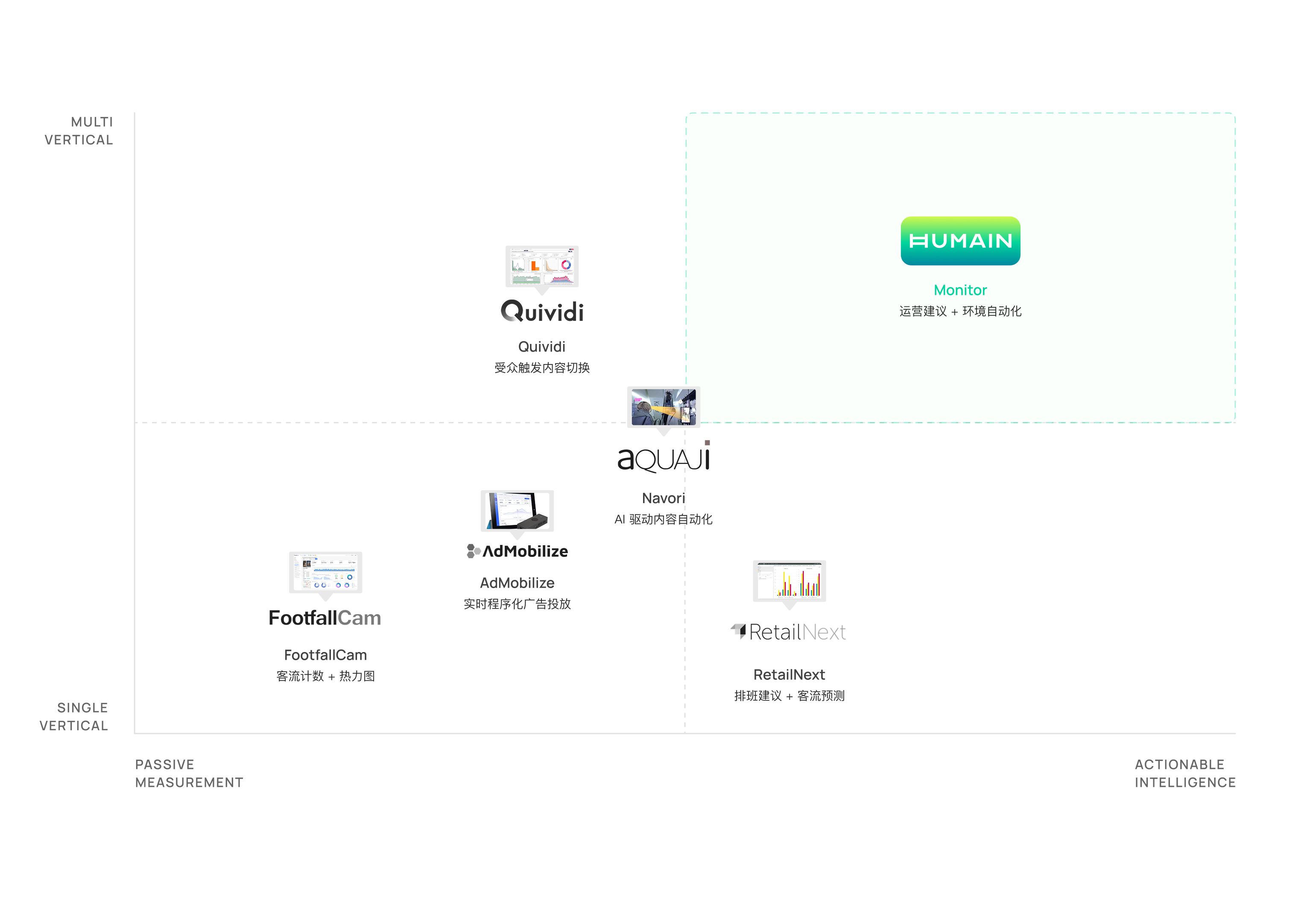 Competitive Landscape Analysis